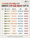 악질 10명