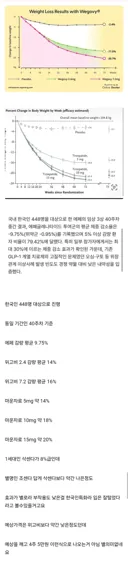국산 비만치료체에 붙는 폭력적인 별명