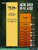 세계 최대 주식 시장