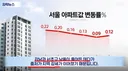 서울 아파트 상승폭 축소 끝. 상승폭 확대 시작.