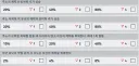 소전2) 확장훈련 중에 주노가 분명 죽었는게 갑자기 부활해서