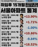 🚨드디어 우리나라 역대급 기록 갱신🚨