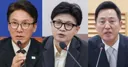 차기 대통령감 누구?…김민석 18.1%·한동훈 17.0%·오세훈 13.1%