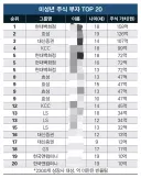 맘편한 직장인들은 모르는 주식있는 10들의 고충