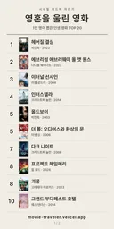 짹에서 싸움난 시네필 인생영화 순위.twt