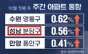 분당 아파트값반도체 성과급에 '들썩'