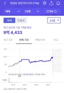 병점동 국평 10억대 실거래