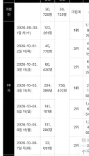 영화 특전 그렇게 흥행에 상관 없음