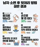 남자들 소변 본 후 뒷처리 방법