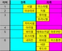 ★나름 객관적으로 정리한 현시점 천/마족 서버 티어