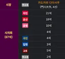 보수적일 거라는 편견과는 달리 의외로 정치 성향이 진보적인 편인 교토
