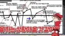 인방)왈도쿤이 과거 예언한 자기 30대