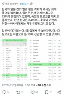 충격적인 최근 한일 축구 격차 근황.jpg