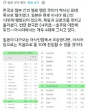 최근 한일 축구 격차 근황