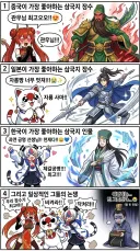 한중일)나라별 가장 좋아하는 삼국지 장수.jpg