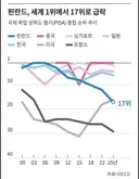 충격)  한국이 열광했던 핀란드 교육 근황 ㄷㄷ..jpg