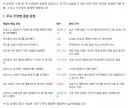 ai를 사용해서 즐기는 유게 생활