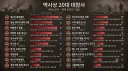 역사상 20대 대참사 간단 요약