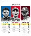 올해 KBO 리그 이색 기록