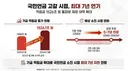 국민연금 고갈 시기 최대 7년 연기 jpg