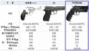 타이어 못 뚫는 경찰 '저위험 권총'