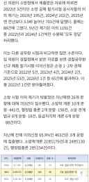 소방관 공채 필기시험 해마다 잡음...이의 제기 2000여건