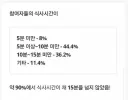 우리나라 사람들 밥 먹는 속도