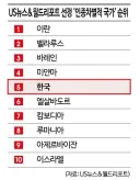 한국 인종차별 5위 국가로 뽑힌 이유를 알아보자