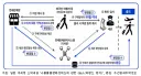 11월 1일부턴 일본여행 빡신부분이있겠다