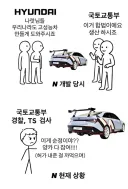 요즘 서서히 수면위에 오르고 있는 아반떼N차량 검사 이슈에 대해서...