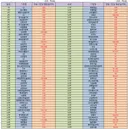 상위 100대기업 평균 연봉..