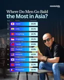 아시아에서 대머리가 많은 나라 TOP10