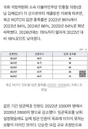 당연히 예측된대로 초급간부수급 박살이네요