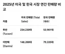 현대가 투싼만큼은 배짱 장사 해도 되는 이유