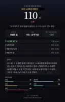 림버스)도시 시뮬 재미있네 ㅋㅋ