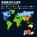 국가별 인기 스포츠