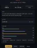 림버스) 재미없게 살다가 어이없게 죽기