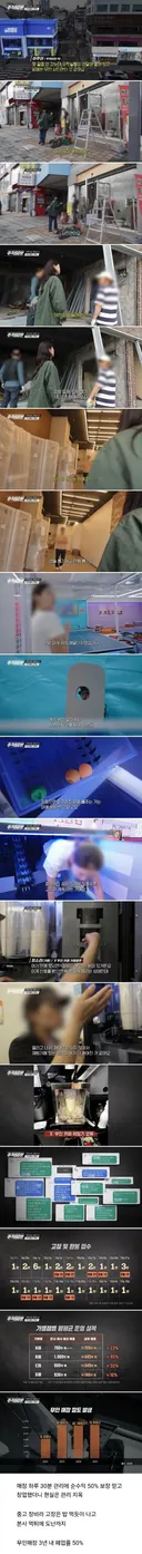 무인매장 열풍의 현실