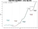 돌이켜보면 내마당 말이 맞았죠