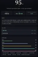 (림버스)이정도면 도시 상위권 인생이냐