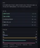 림버스) 도시 살아가기 하면서 느끼는건데