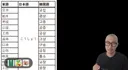 한국이 전 세계에서 한자 원형 보존이 제일 잘 되고 있는 이유