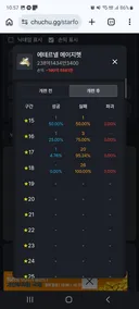 파괴확률 감소 체감 지리네