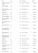 26년도 개그 애니 리스트업 해왔는데 추천좀