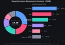 KPOP 중국팬들이 최애 이벤트로 돈은 화끈하게 쓰는 이유