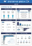한의원 가는 이유 중 하나는 근골격계 치료 목적이 가장 크네요...