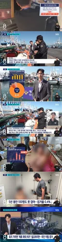 불법 체류 통로가 된 제주