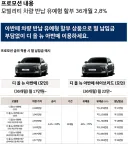 아반떼 프로모션 핵심을 찔렀네