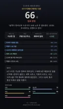 림버스) 도시 시뮬 생존 팁