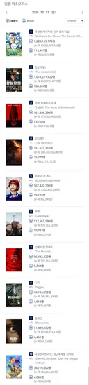 2026년 10월 11일 국내 박스오피스